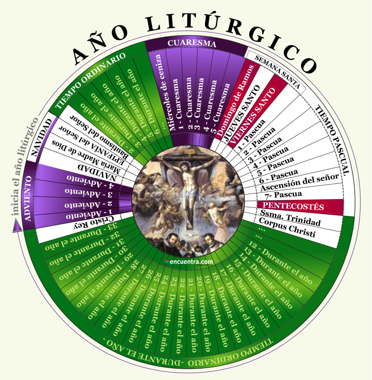 Calendario Catolico 2025